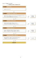 론스타의 외환은행 M&A후 재매각 과정에 대한 사례연구 및 재매각 과정에서 게임이론의 적용-15