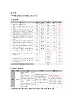 [사회복지실천기술론] 주부 알코올 중독의 원인과 그에 따른 사례개입-18