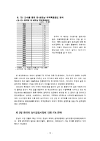 FTA와 국제경제관계(한-남미공동시장(MERCOSUR) FTA를 중심으로)-14