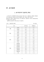 [간호연구] 대학생들의 노인에 대한 태도, 지식 연구-19