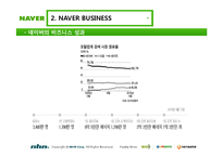 [경영정보] 네이버 Portal&UCC와 비즈니스 모델-9