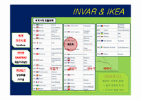 [유통관리] 이케아IKEA의 성공요인-8