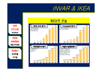 [유통관리] 이케아IKEA의 성공요인-10