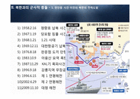 [국제정치] 천안함으로 본 남북관계와 대외적 국제관계-7