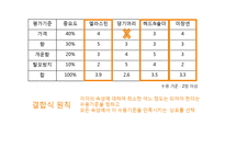 [소비자의 이해] 소비자 의사 결정의 유형-18