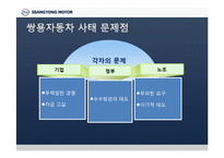 [인사관리] 쌍용자동차 사태-19