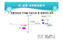 [국제경영] 슈가버블의 글로벌 전략-10