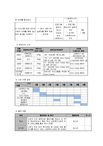 [사회복지] 조손가정 프로그램 개발-5