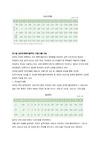 [북한 정치와 사회] 남북한 교류-19