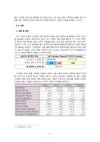 [경영학원론] 현대카드의 catch up 전략-17