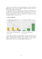 [경영학원론] 현대카드의 catch up 전략-19