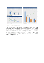 [경영학원론] 현대카드의 catch up 전략-20