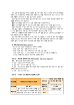 [보건교육C]그린의 PRECEDE-PROCEDE 모형을 적용한 중년 여성에 대한 유방자가검진교육-10