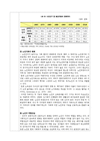 [노인복지론] 노인일자리사업-시니어클럽 중심으로-7