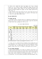 [노인복지론] 노인일자리사업-시니어클럽 중심으로-8