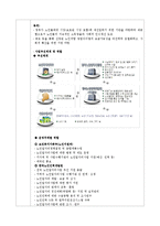 [노인복지론] 노인일자리사업-시니어클럽 중심으로-17