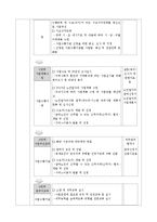 [노인복지론] 노인일자리사업-시니어클럽 중심으로-19