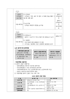 [노인복지론] 노인일자리사업-시니어클럽 중심으로-20