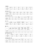 [여성학] 미혼모 현황과 대책-5