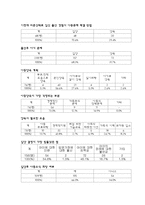 [여성학] 미혼모 현황과 대책-6