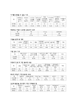 [여성학] 미혼모 현황과 대책-7