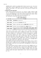 [경영전략] LG전자의 조직혁신 전략-16