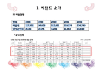 [국제경영] E Land(이랜드) 중국 진출 사례-6