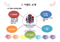 [국제경영] E Land(이랜드) 중국 진출 사례-7