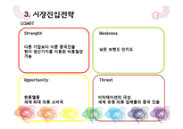 [국제경영] E Land(이랜드) 중국 진출 사례-11