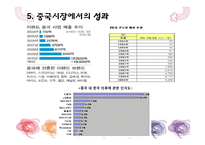 [국제경영] E Land(이랜드) 중국 진출 사례-15