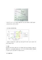 [소재분석평가설계] Al2O3와 ZrO2의 이론 및 실제 소결 온도-7