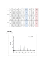 [소재분석평가설계] Al2O3와 ZrO2의 이론 및 실제 소결 온도-13