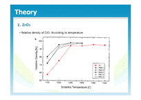 [소재분석평가설계] Al2O3와 ZrO2의 이론 및 실제 소결 온도(영문)-9