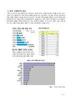 [국제경영] E Land(이랜드) 중국 진출 사례-13