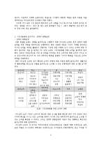 비비안 마케팅전략분석/남양 L&F-4