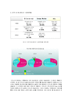 디즈니 와 드림윅스 의 마케팅전략 SWOT-9