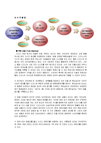 디즈니 와 드림윅스 의 마케팅전략 SWOT-12