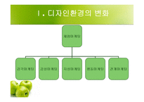 감성마케팅 성공사례분석/오리온/웜/스타벅스/빙그레/폭스바겐/BMW-5