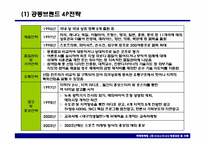 글로벌 브랜드 성공요인 및 사례-7