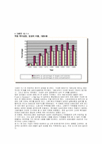 [인적자원관리] 직원복지-3