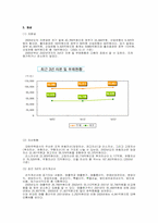 [공기업] 대한주택공사의 현황과 발전방향-14