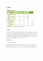 [공기업] 대한주택공사의 현황과 발전방향-19