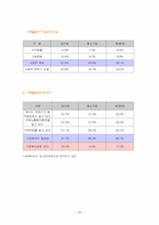 [기업윤리] 제3장 기업윤리의 환경변화-20