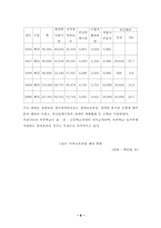 [재무행정론] 장애인복지예산-11