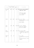 [재무행정론] 장애인복지예산-16