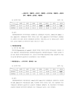 [재무분석] 현대엘리베이터 재무비율분석-18