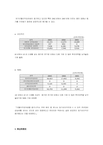 [재무회계] 다음커뮤니케이션, NHN, 네오위즈 재무제표분석-8