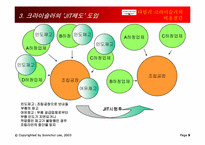 [경영정보시스템] 다임러크라이슬러의 비용절감-9