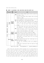 [졸업][국어국문학] 최랑전을 이용한 문학치료 - 낮은 자아 존중감 환자의 치료-6