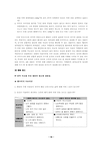 [졸업][국어국문학] 최랑전을 이용한 문학치료 - 낮은 자아 존중감 환자의 치료-19